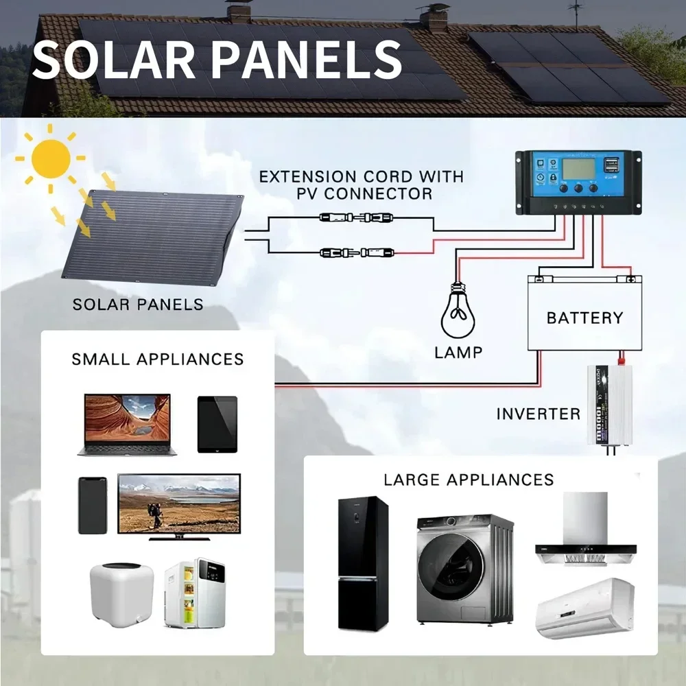 2000W 4000W Solar Panel Solar High Efficiency Portable Power Bank 1000W Flexible Charging Outdoor Solar Cells For Home/Camping - Image 3